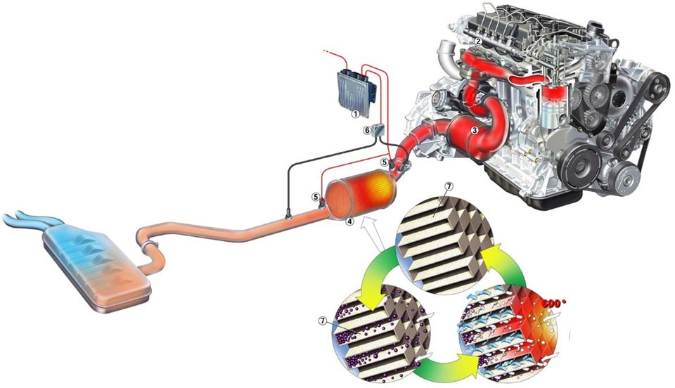 DPF filtri puhastus Tartus